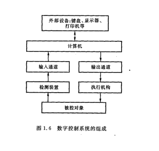 数字控制系统