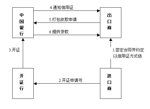 打包贷款 打包贷款