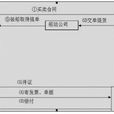信用证止付