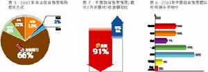 中小企业版 中小企业版