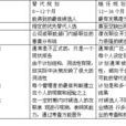 人力资源需求预测
