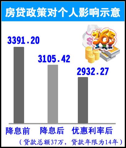 贷款利率调整对个人的影响 贷款利率调整对个人的影响