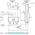 丙烷预冷混合製冷剂液化流程
