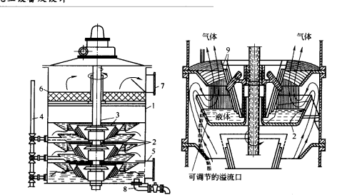 喷洒洗涤器 喷洒洗涤器