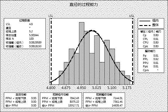 统计过程控制 统计过程控制