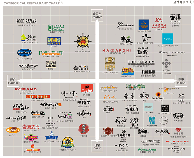 经营战略 经营战略