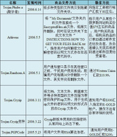 电脑小常识 电脑小常识
