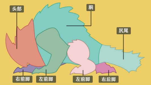 按耐久值区分身体部位 按耐久值区分身体部位