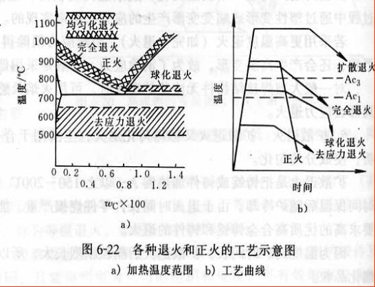钢(钢材) 钢(钢材)