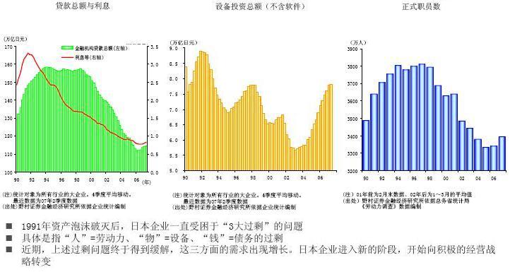 资产价格泡沫 资产价格泡沫