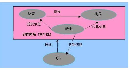项目质量控制 项目质量控制