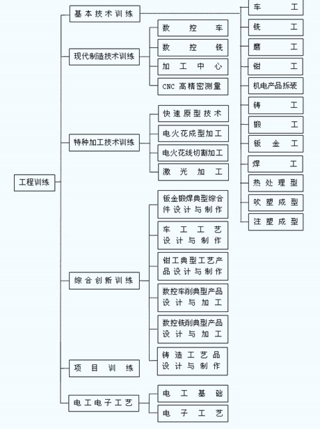 南昌大学工程训练中心 南昌大学工程训练中心