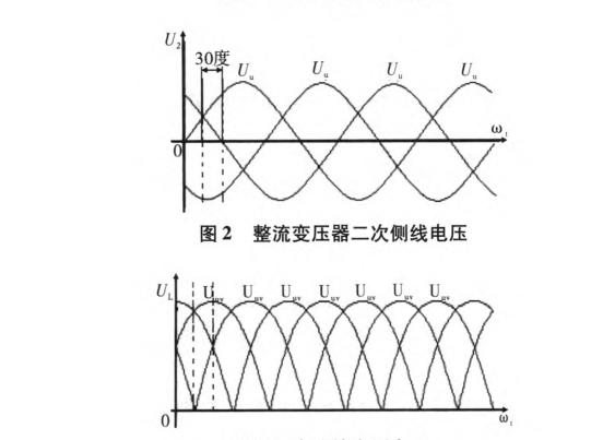 脉动直流电流波形 脉动直流电流波形