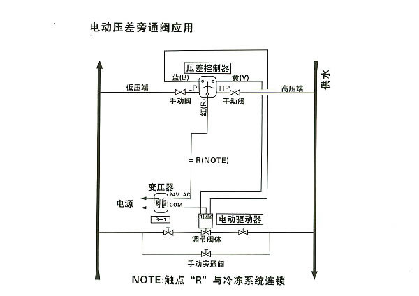电动旁通压差控制阀典型安装示意图 电动旁通压差控制阀典型安装示意图