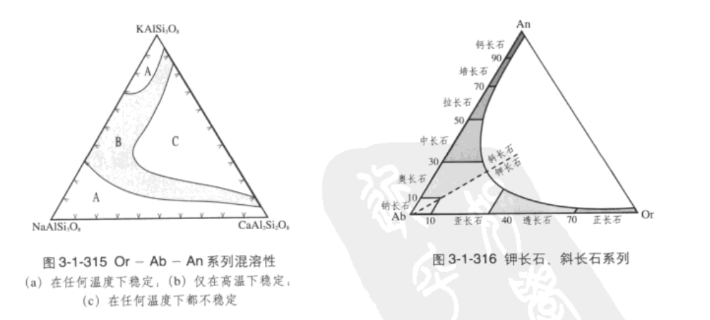 长石的混溶系列 长石的混溶系列