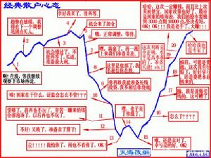 证券 证券