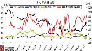 石化企业产业链边际 石化企业产业链边际