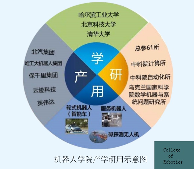 北京联合大学机器人学院 北京联合大学机器人学院
