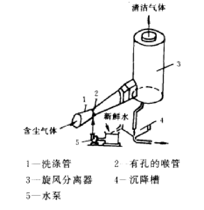 湿法分离