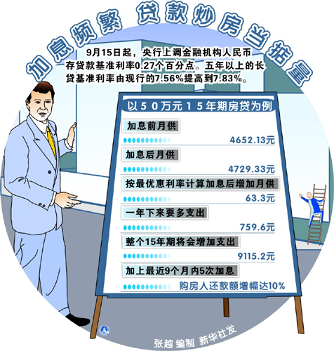 炒房 炒房