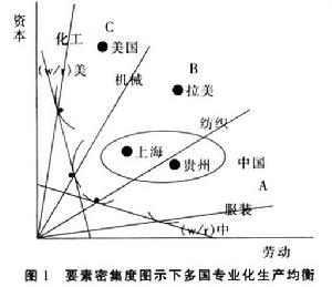 比较优势理论的适用性