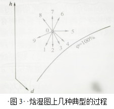 焓湿图 焓湿图