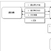 进口押汇