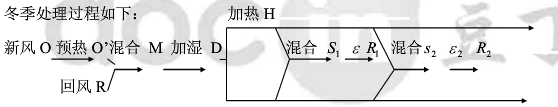 定风量空调系统 定风量空调系统
