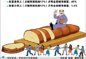 要素稟赋 要素稟赋