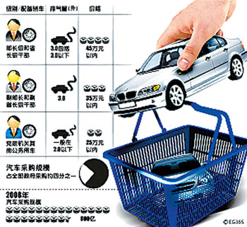 公务车 公务车