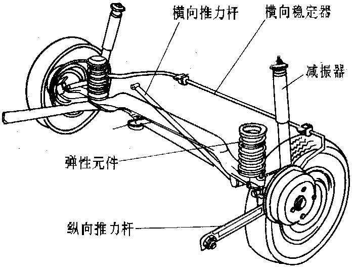 悬吊系统