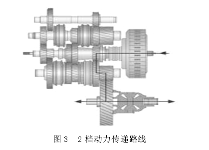 双离合器 双离合器