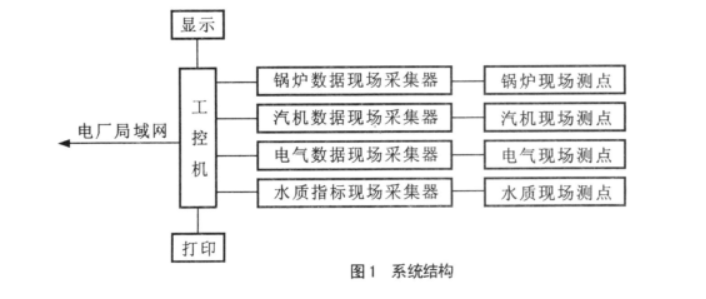 图1 图1