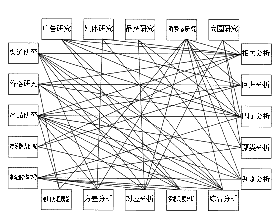 顾客细分 顾客细分