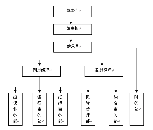 珠海市中展投资担保有限公司 珠海市中展投资担保有限公司