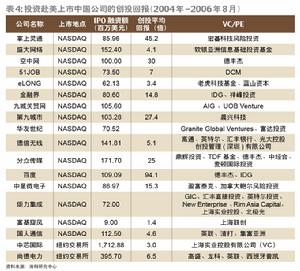 中小企业版 中小企业版