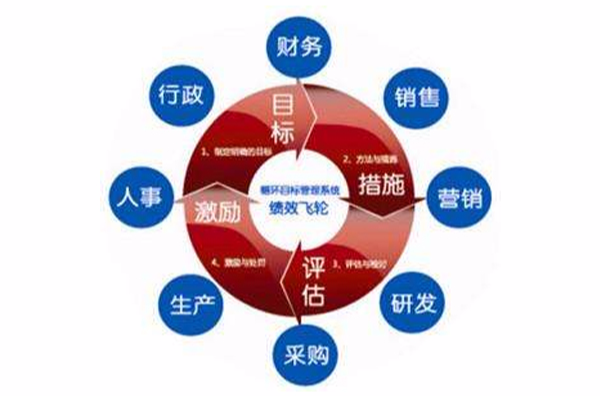 战略管理过程
