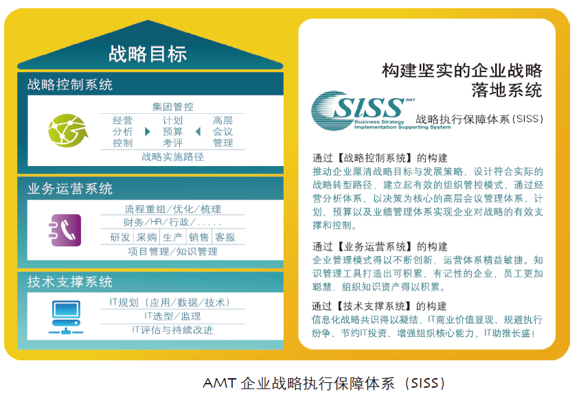 战略执行保障体系
