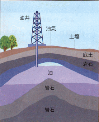 非再生能源 非再生能源