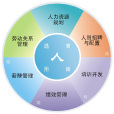 浜哄姏璩囨簮绠＄悊鍏ぇ妯＄祫