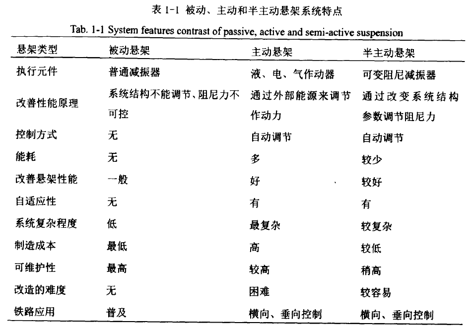 半主动控制系统 半主动控制系统