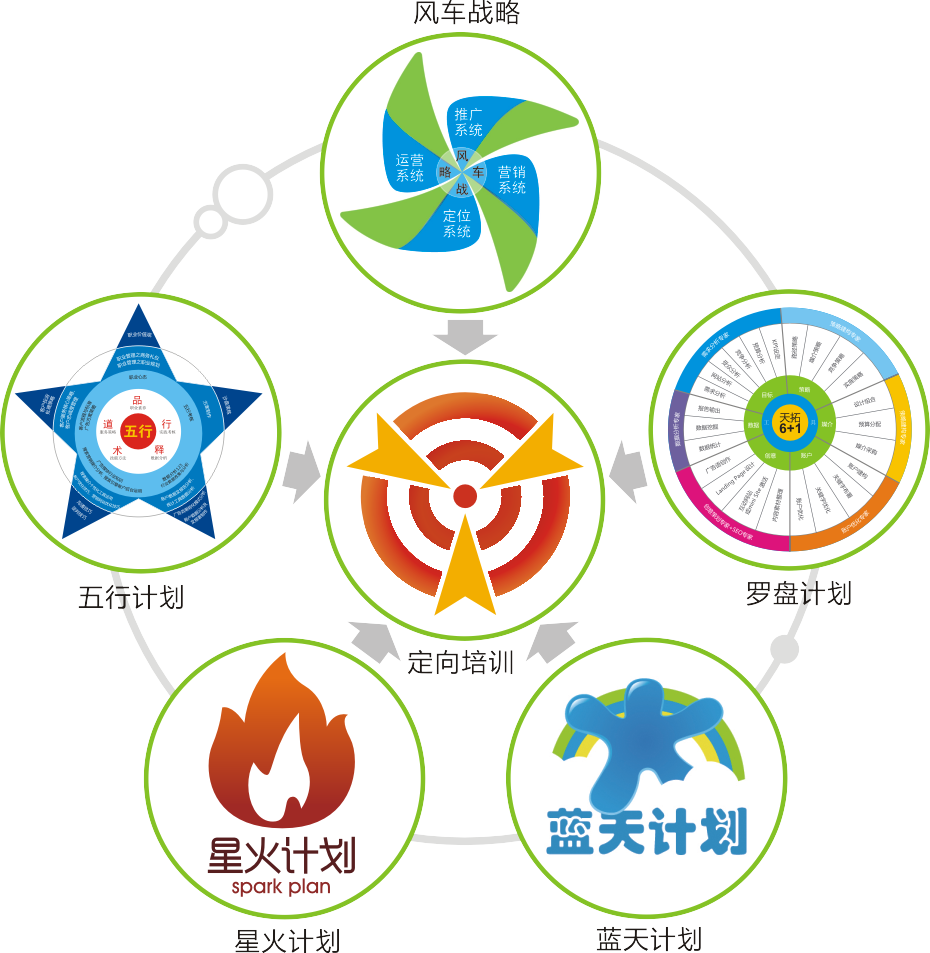 课程架构 课程架构