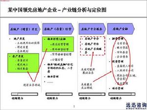 战略控制 战略控制