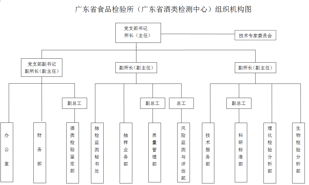 广东省食品检验所 广东省食品检验所