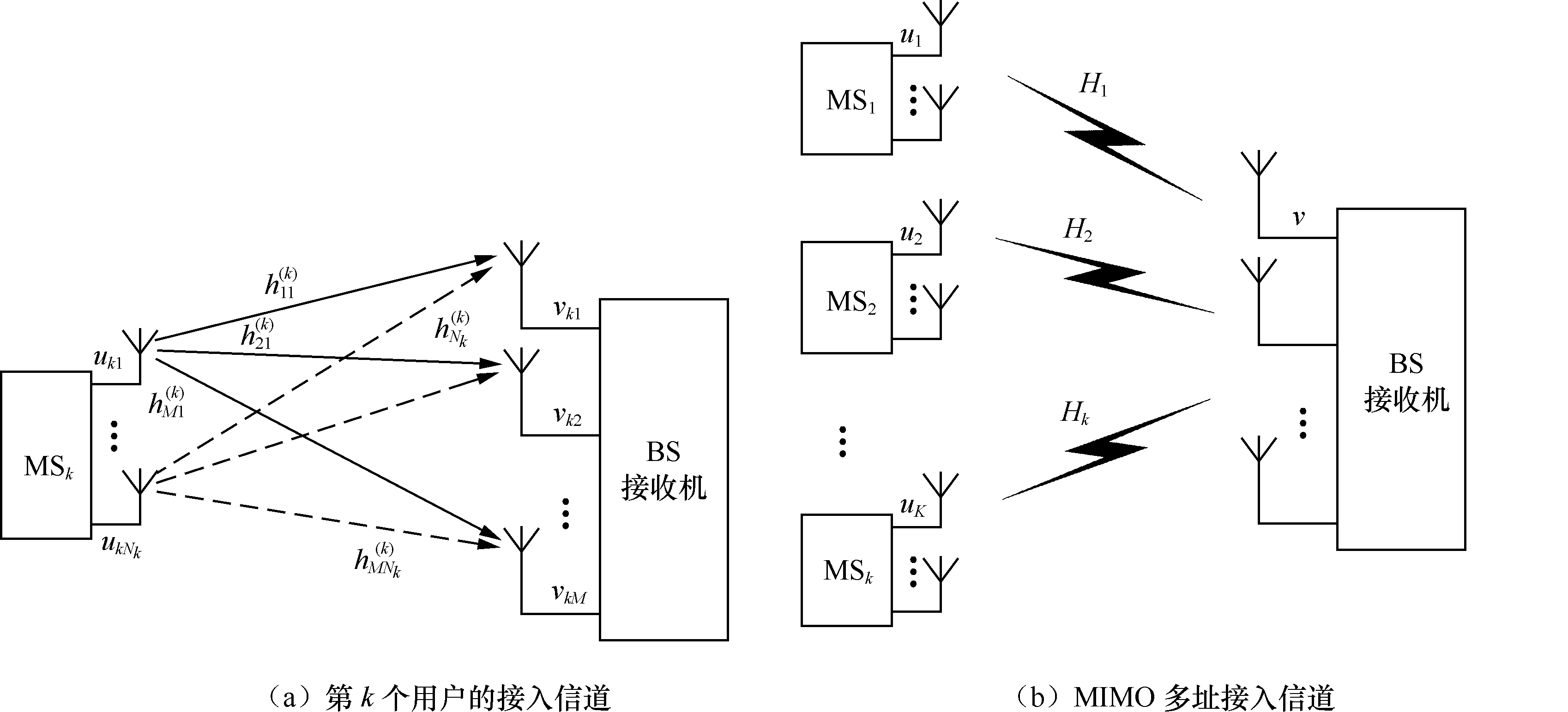 上行多用户MIMO技术 上行多用户MIMO技术
