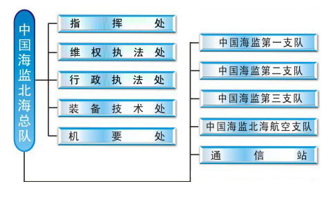 机构设定 机构设定