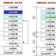 QC小组