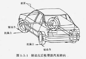 VDC车辆行驶动态控制系统 VDC车辆行驶动态控制系统