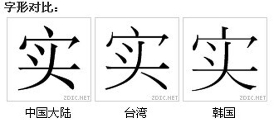 字形对比 字形对比