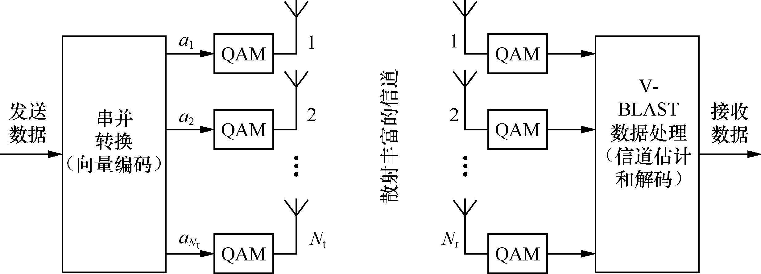 点对点MIMO技术 点对点MIMO技术
